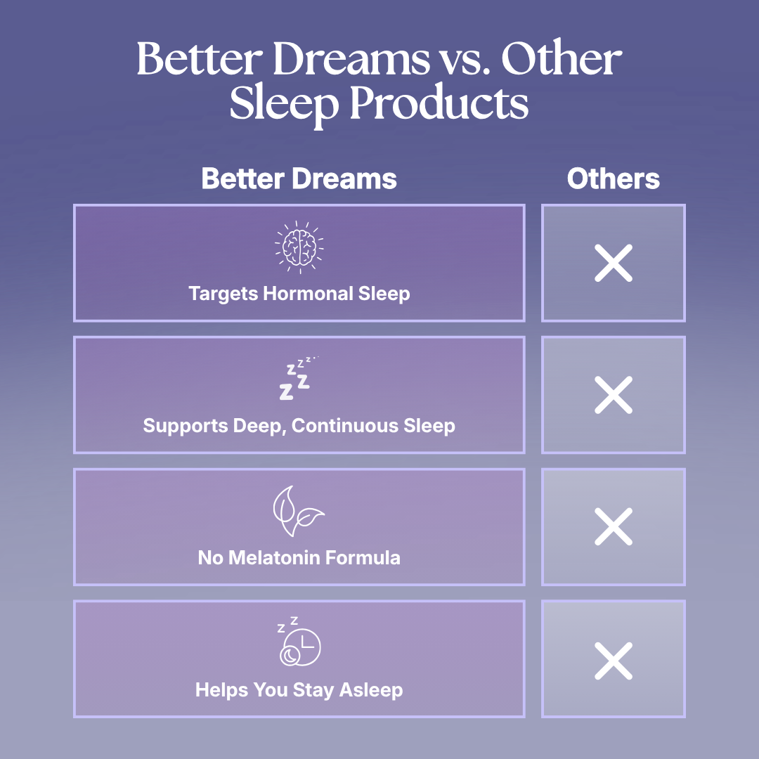 Better Dreams | For the Sleep That Changed When Your Body Did