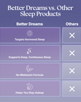 Better Dreams | For the Sleep That Changed When Your Body Did